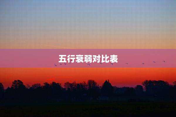 五行衰弱对比表