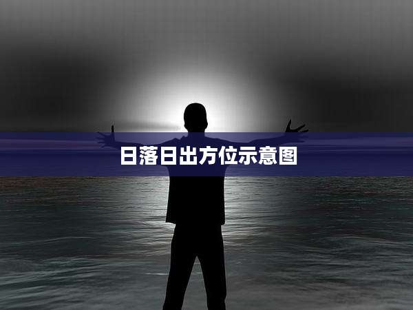 日落日出方位示意图